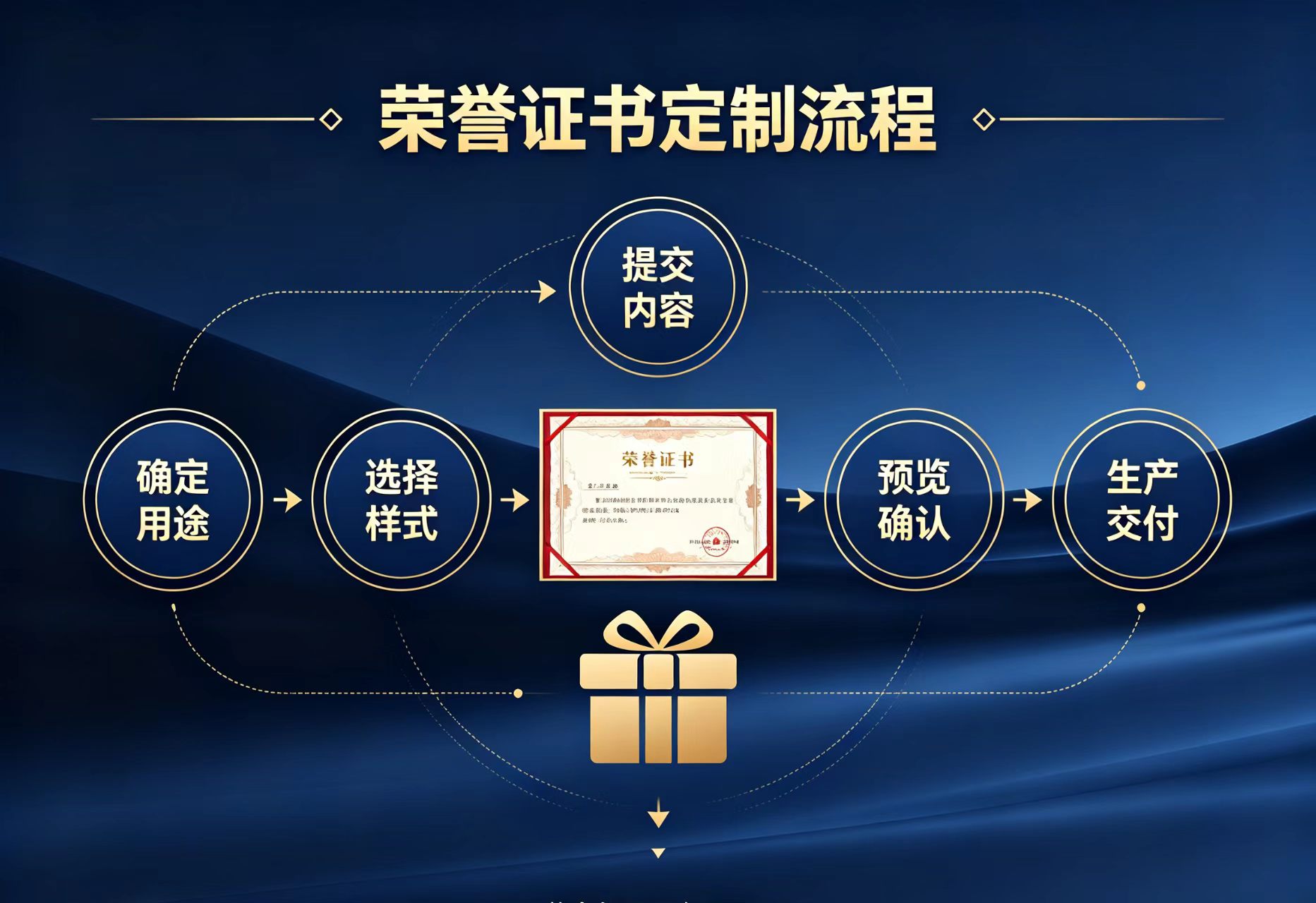 轻松网上制作证件，告别繁琐手续！ - 一、什么是网上制作证件？